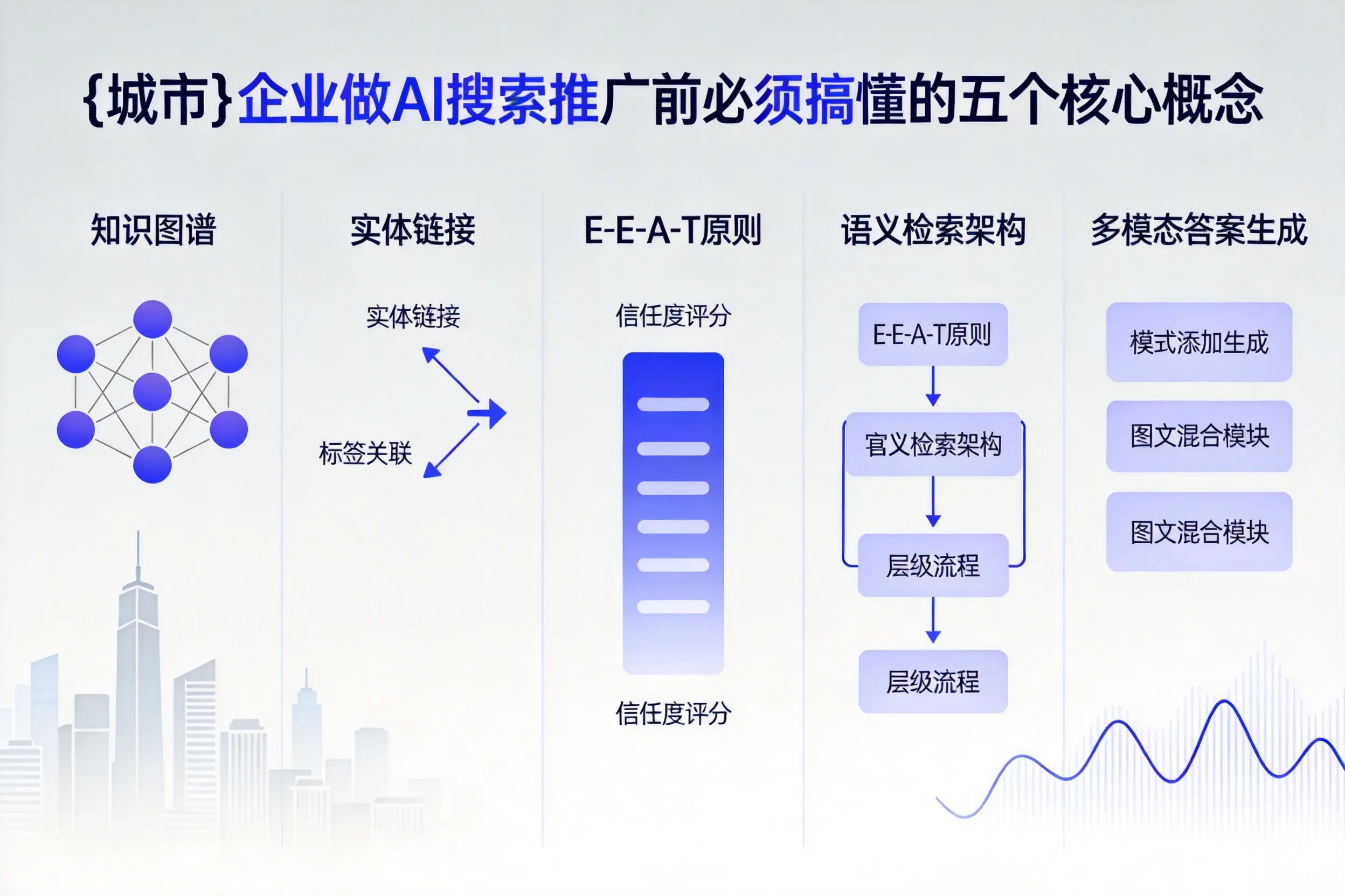 齐齐哈尔企业做AI搜索推广前必须搞懂的五个核心概念