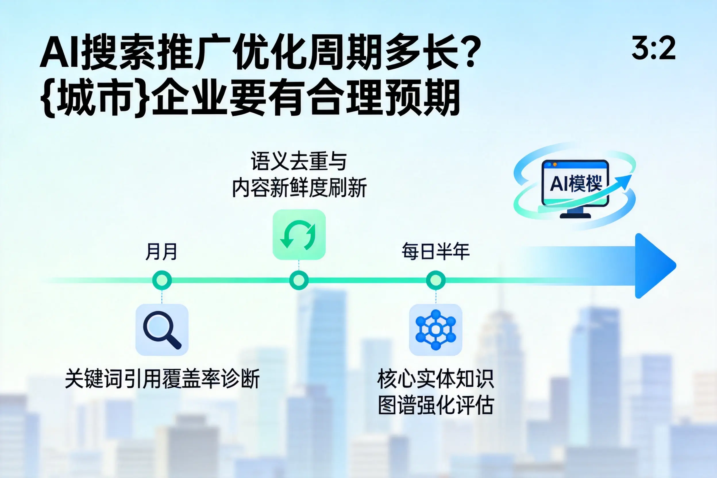 AI搜索推广优化周期多长？齐齐哈尔企业要有合理预期
