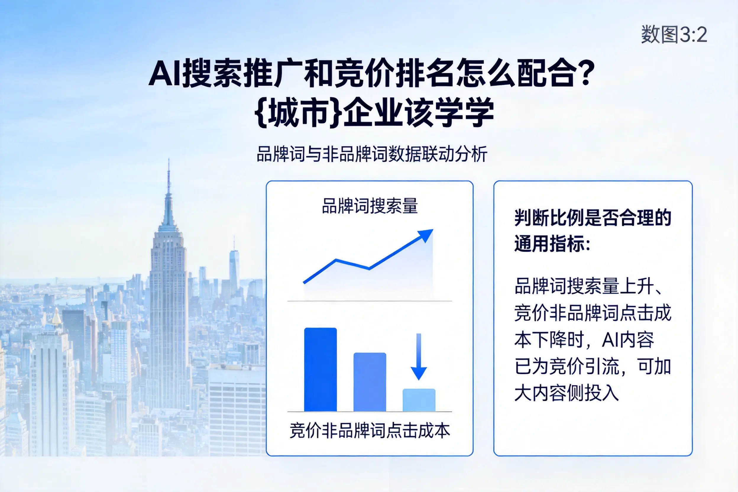 AI搜索推广和竞价排名怎么配合？齐齐哈尔企业该学学
