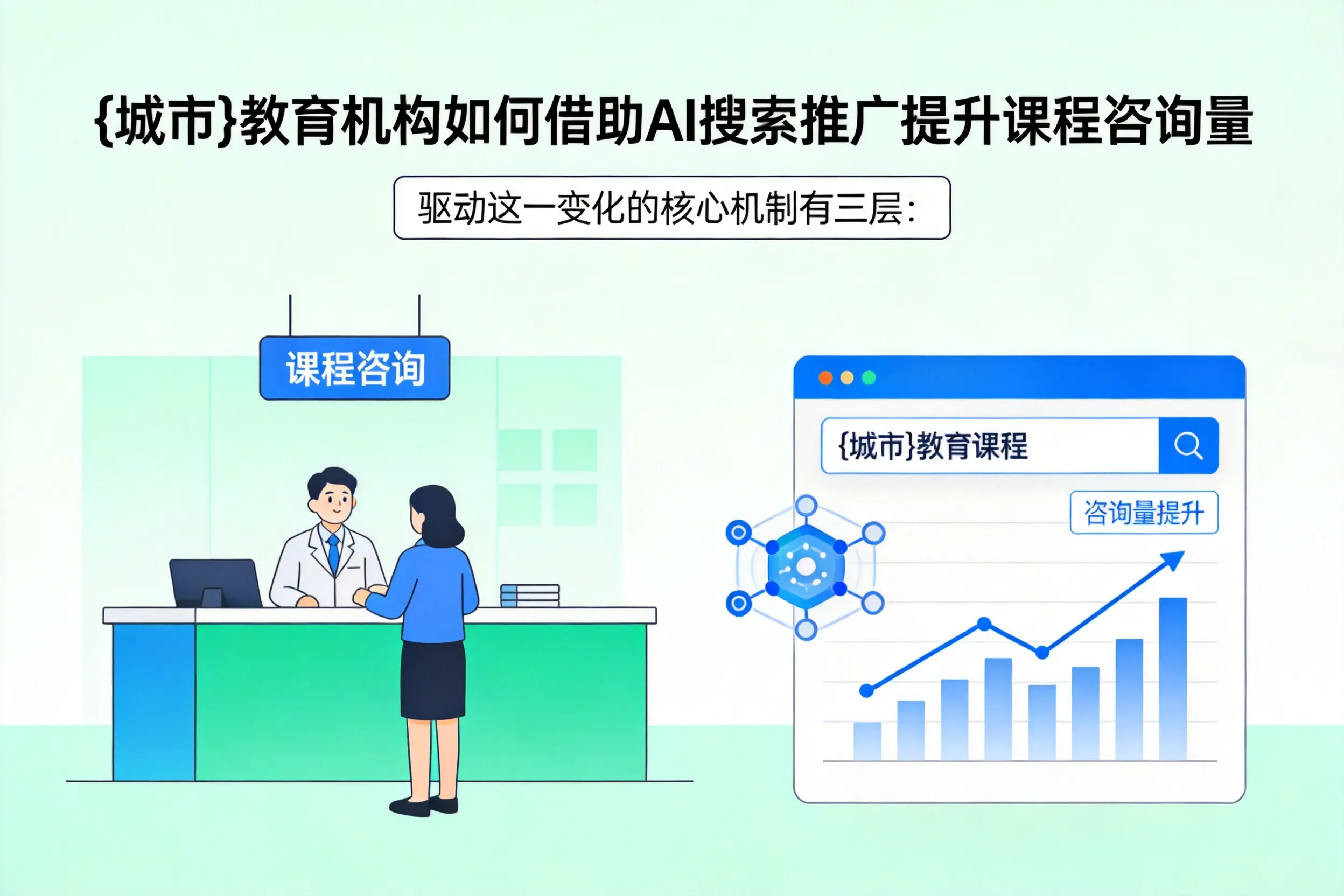 齐齐哈尔教育机构如何借助AI搜索推广提升课程咨询量