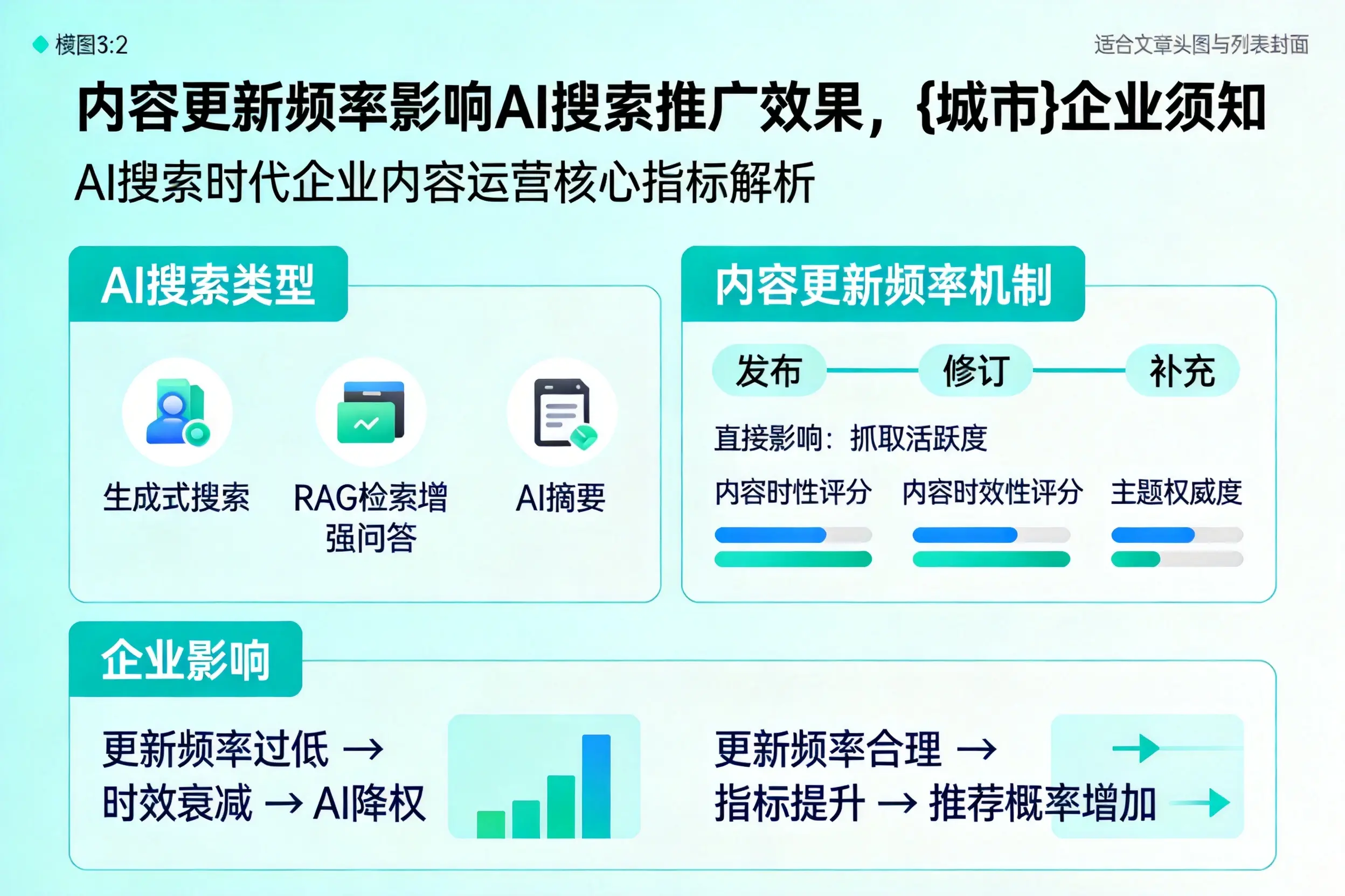 内容更新频率影响AI搜索推广效果,齐齐哈尔企业须知