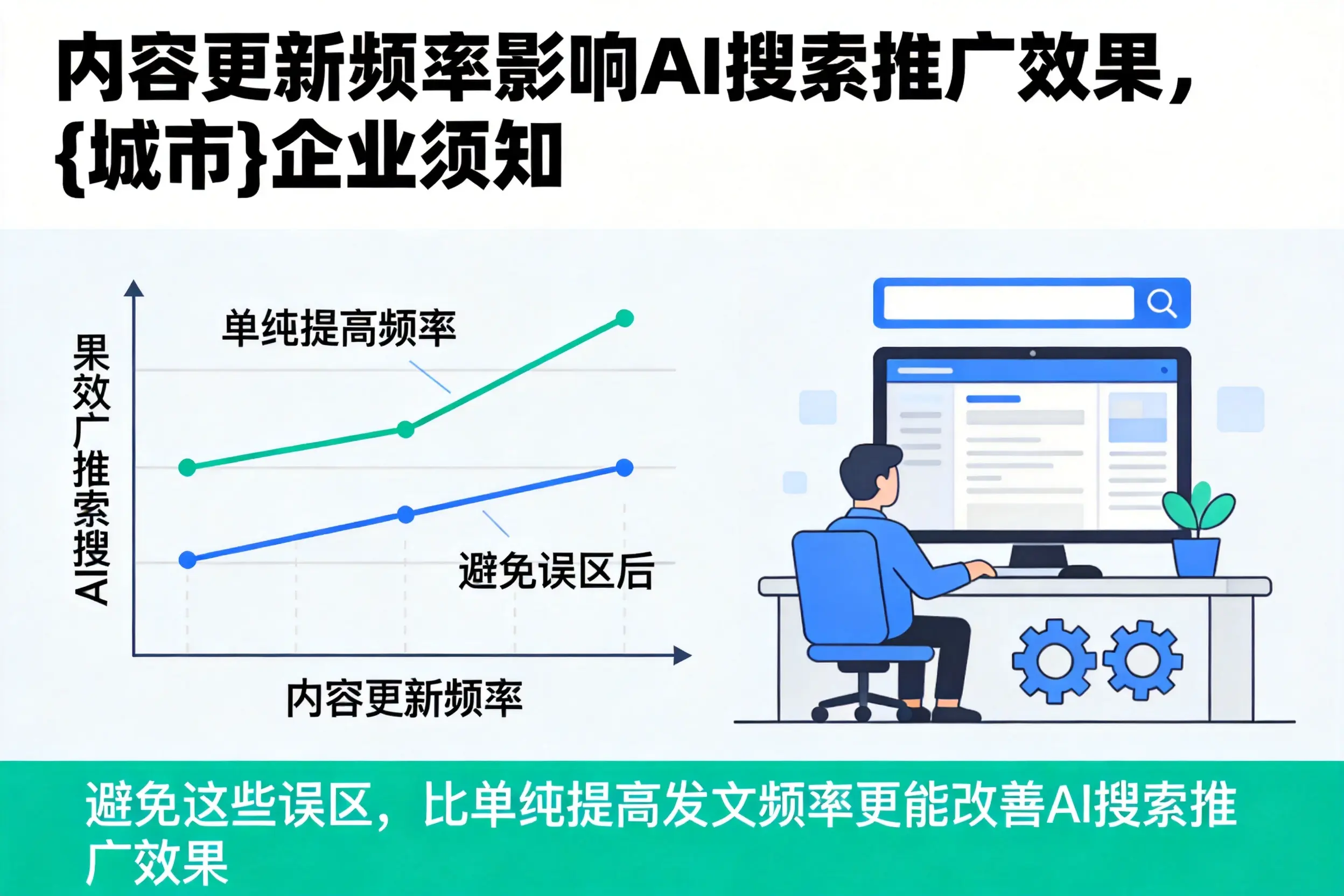 内容更新频率影响AI搜索推广效果,齐齐哈尔企业须知