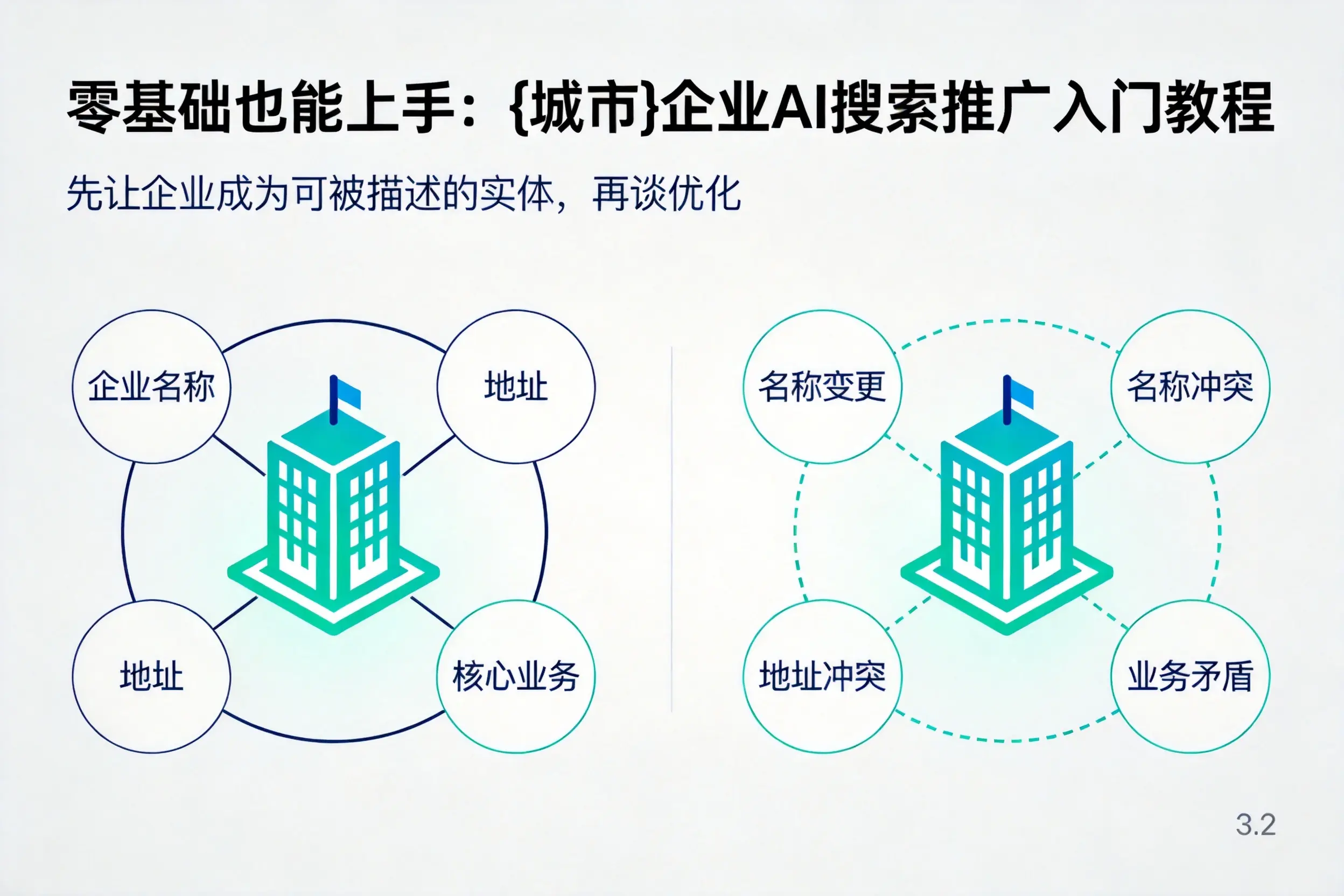 零基础也能上手：齐齐哈尔企业AI搜索推广入门教程