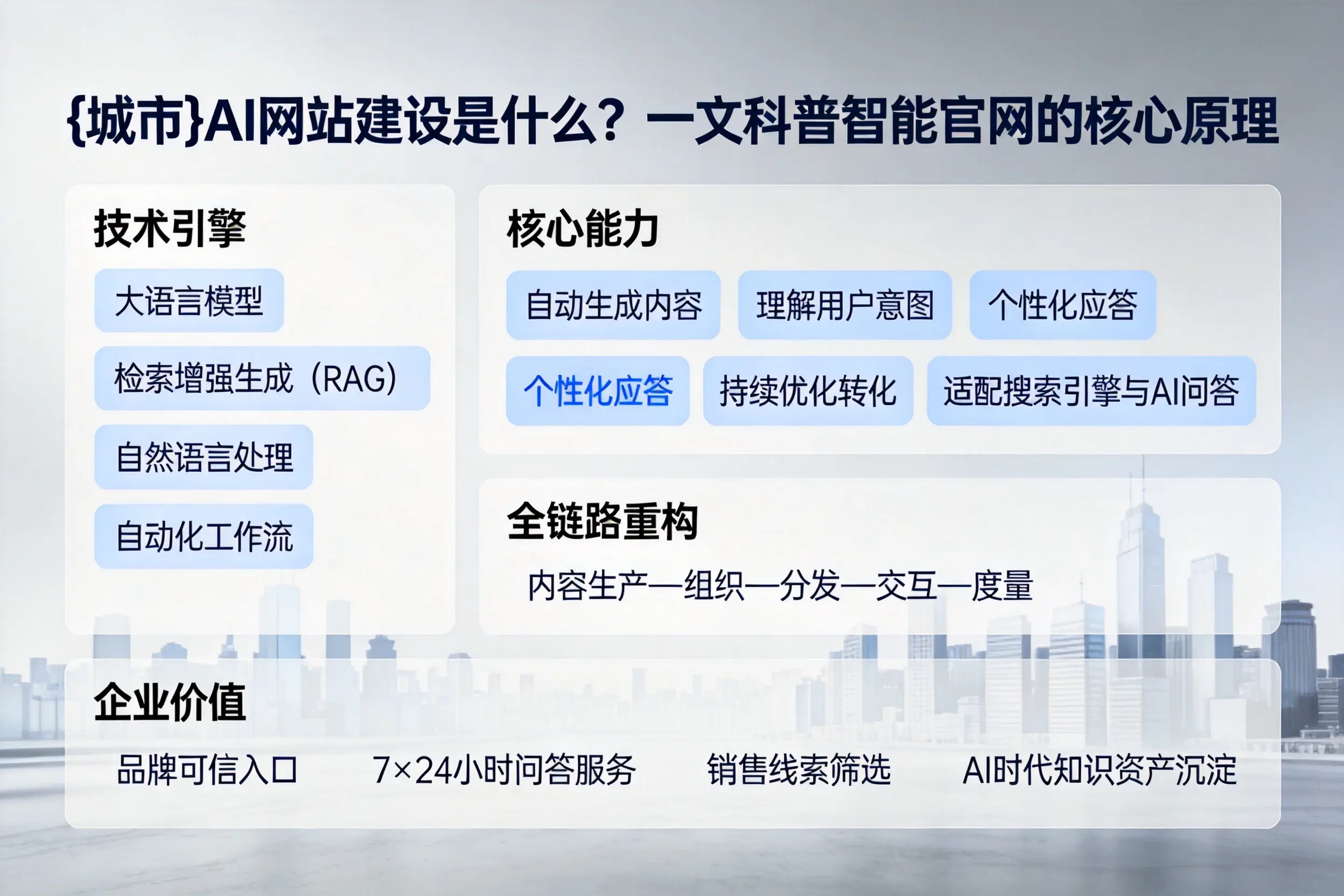 齐齐哈尔AI网站建设是什么？一文科普智能官网的核心原理