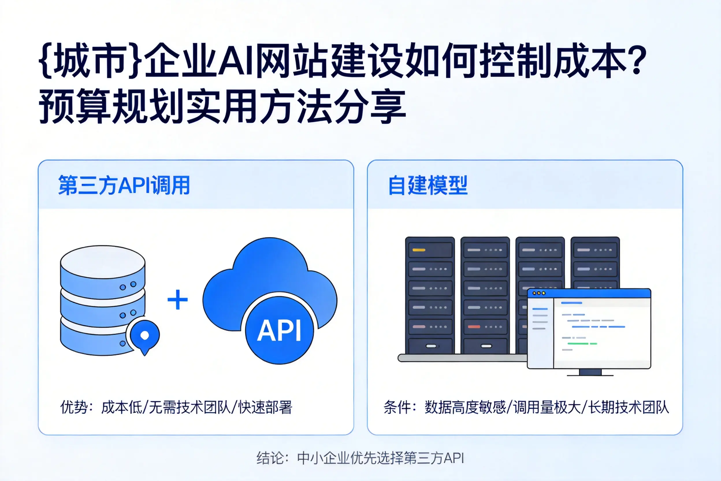 齐齐哈尔企业AI网站建设如何控制成本？预算规划实用方法分享
