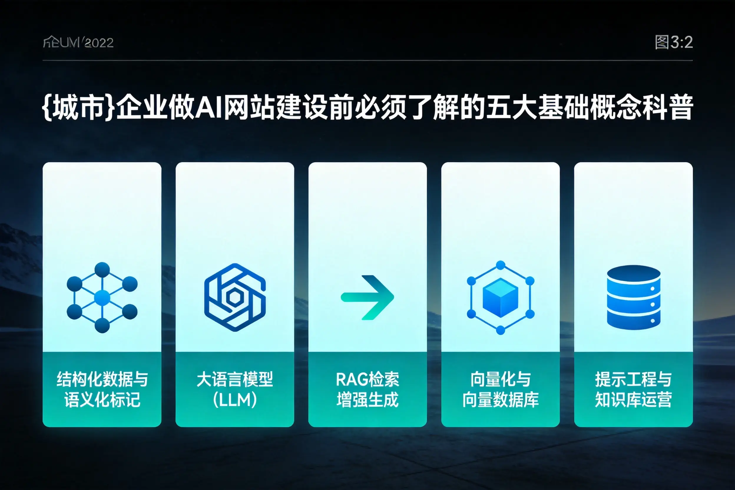 齐齐哈尔企业做AI网站建设前必须了解的五大基础概念科普