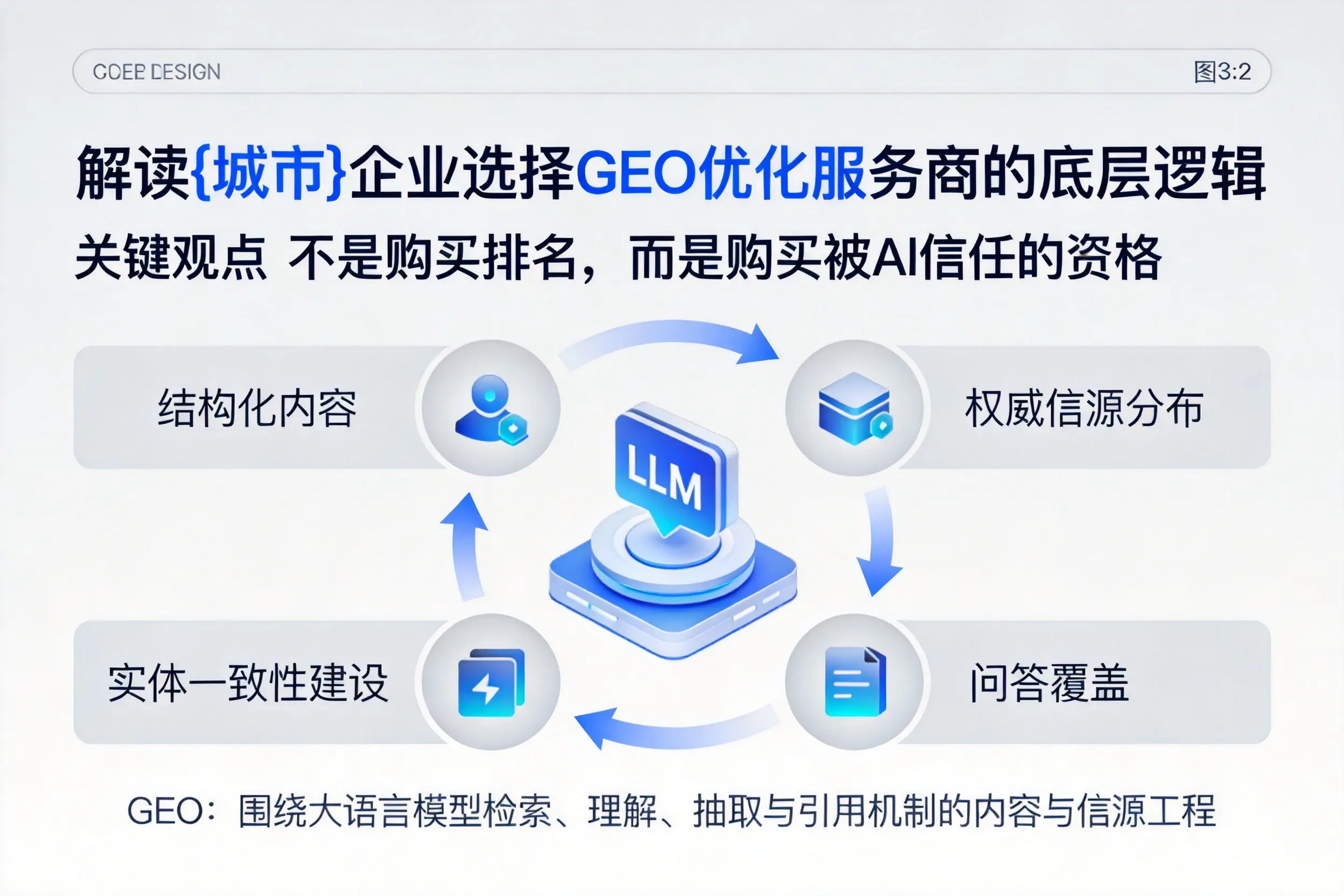 解读齐齐哈尔企业选择GEO优化服务商的底层逻辑