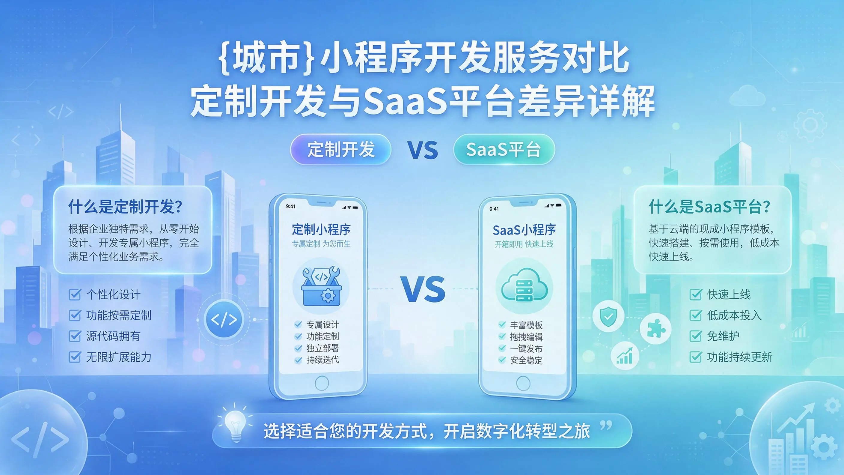 齐齐哈尔小程序开发服务对比：定制开发与SaaS平台差异详解
